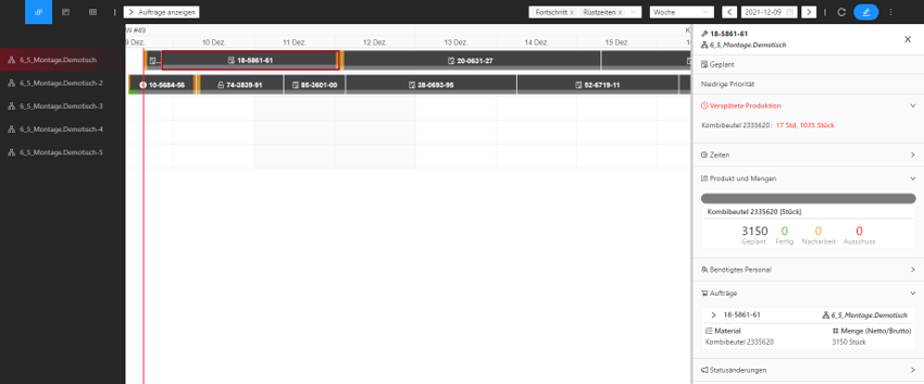 Echtzeitüberwachung